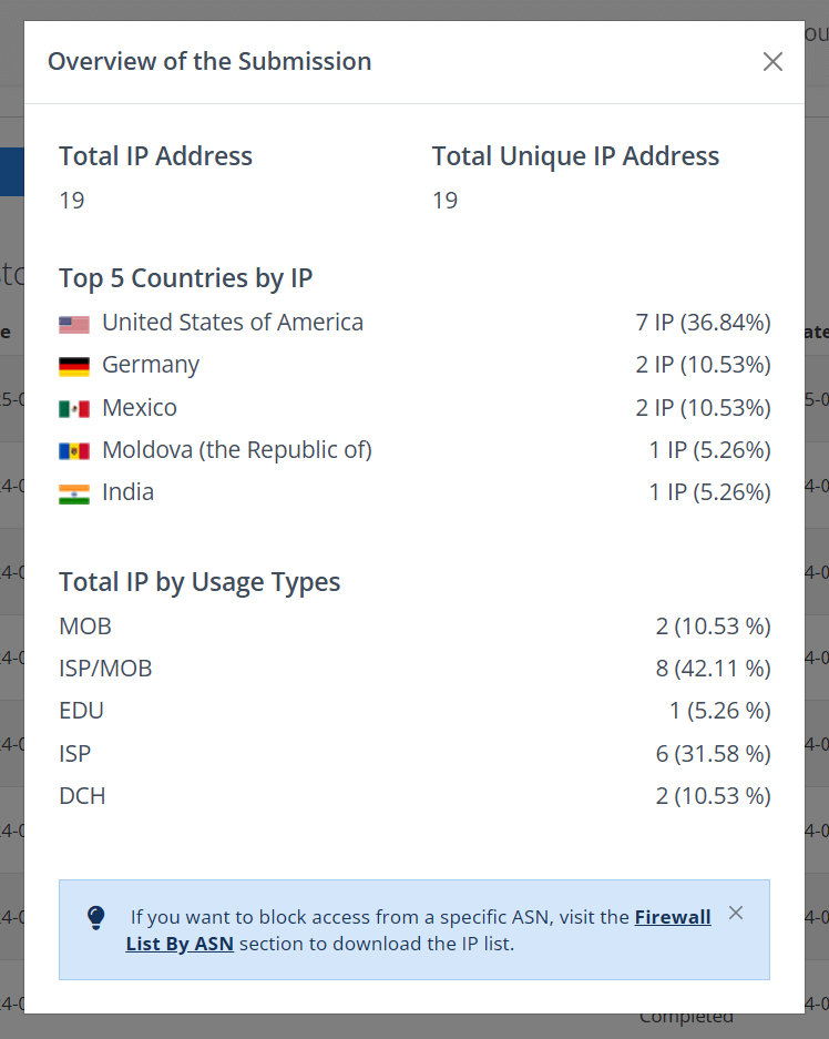 Overview of IP result