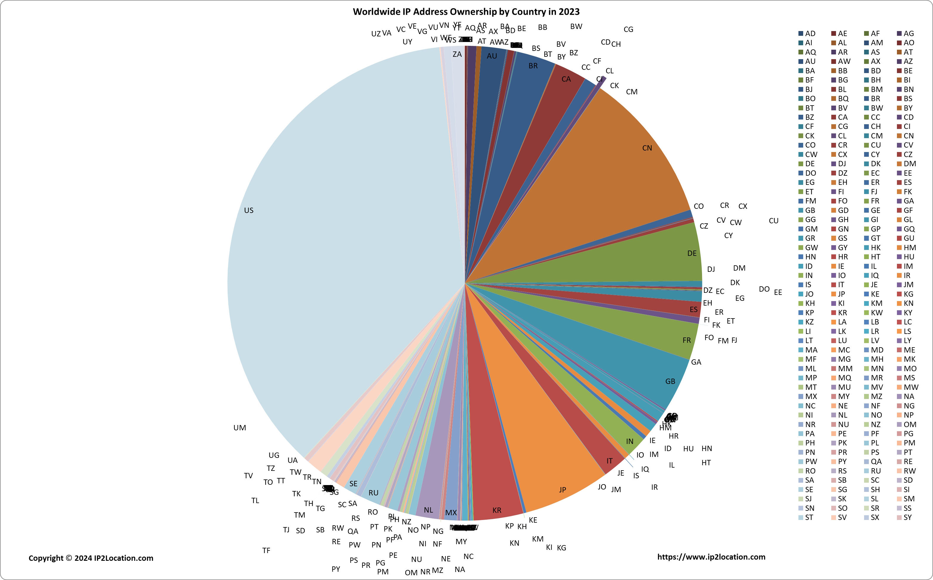 Internet IP Address 2024 Report IP2Location Com   Breakdown 2023 