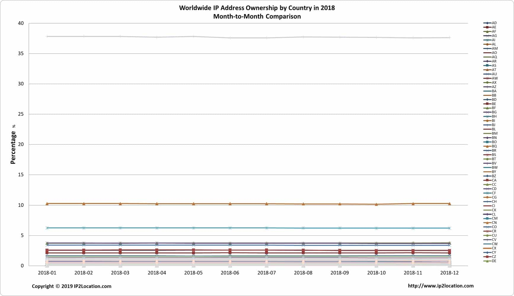 Ip Address Breakdown Chart